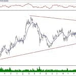 BIST 100 hisselerinin teknik analizi (29.12.2019)-13