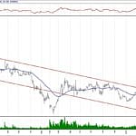 BIST 100 hisselerinin teknik analizi (31.3.2019)-1