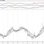 BİST 100 hisselerinin teknik analizi (23.9.2018)-12