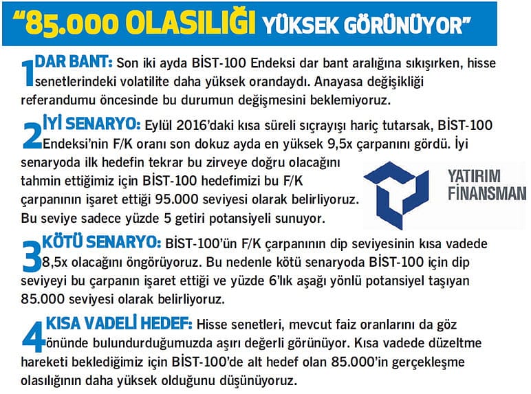 Referandum sonrası 'kâr satışı'na dikkat!-1