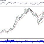 BİST 100 hisselerinin teknik analizi (14.10.2018)-14