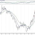 BIST 100 hisselerinin teknik analizi (18.11.2018)-7