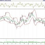 BİST 100 hisselerinin teknik analizi (24.6.2018)-11