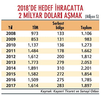 Kayseri ekonomisini e-ticaret sırtlayacak-1