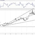 BİST 100 hisselerinin teknik analizi (10.12.2017)-10