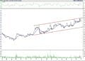BIST 100 hisselerinin teknik analizi (2.9.2022)-11