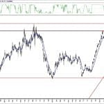 BIST 100 hisselerinin teknik analizi (27.6.2020)-9