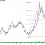 BIST 100 hisselerinin teknik analizi (16.12.2018)-11