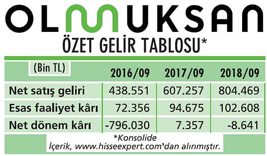 20 milyon dolarlık yatırım yapacağız-0