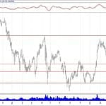 BIST 100 hisselerinin teknik analizi (7.4.2019)-10