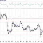 BIST 100 hisselerinin teknik analizi (29.8.2020)-8