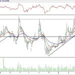 BİST 100 hisselerinin teknik analizi (25.3.2018)-17