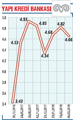 Sürdürülebilir büyümeye odaklanacağız-0