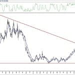 BIST 100 hisselerinin teknik analizi (9.5.2020)-7