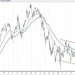 BIST 100 hisselerinin teknik analizi (20.1.2019)-0