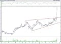 BIST100 hisselerinin teknik analizi (9.12.2021)-9