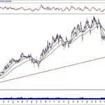 BIST 100 hisselerinin teknik analizi (26.1.2020)-13