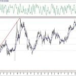 BIST 100 hisselerinin teknik analizi (16.5.2020)-11