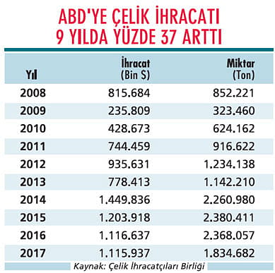 ABD'nin alternatifi Uzakdoğu olacak-0