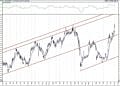 BIST 100 hisselerinin teknik analizi (10.1.2021)-8