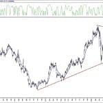 BIST 100 hisselerinin teknik analizi (26.7.2020)-17