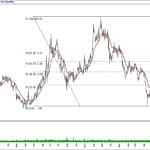 BIST 100 hisselerinin teknik analizi (8.12.2019)-14