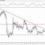 BIST 100 hisselerinin teknik analizi (11.4.2020)-10