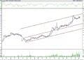 BIST 100 hisselerinin teknik analizi (10.6.2022)-17