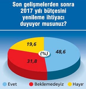 CEO Anketi'nden 2017 için çıkan 12 kritik mesaj-5