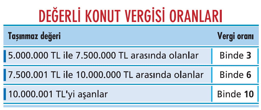 Değerli konut vergisinde itiraz ve dava yolları-1