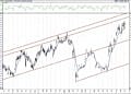BIST 100 hisselerinin teknik analizi (5.3.2021)-7