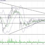 BIST 100 hisselerinin teknik analizi (13.8.2017)-5