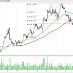 BIST 100 hisselerinin teknik analizi (01.10.2017)-2