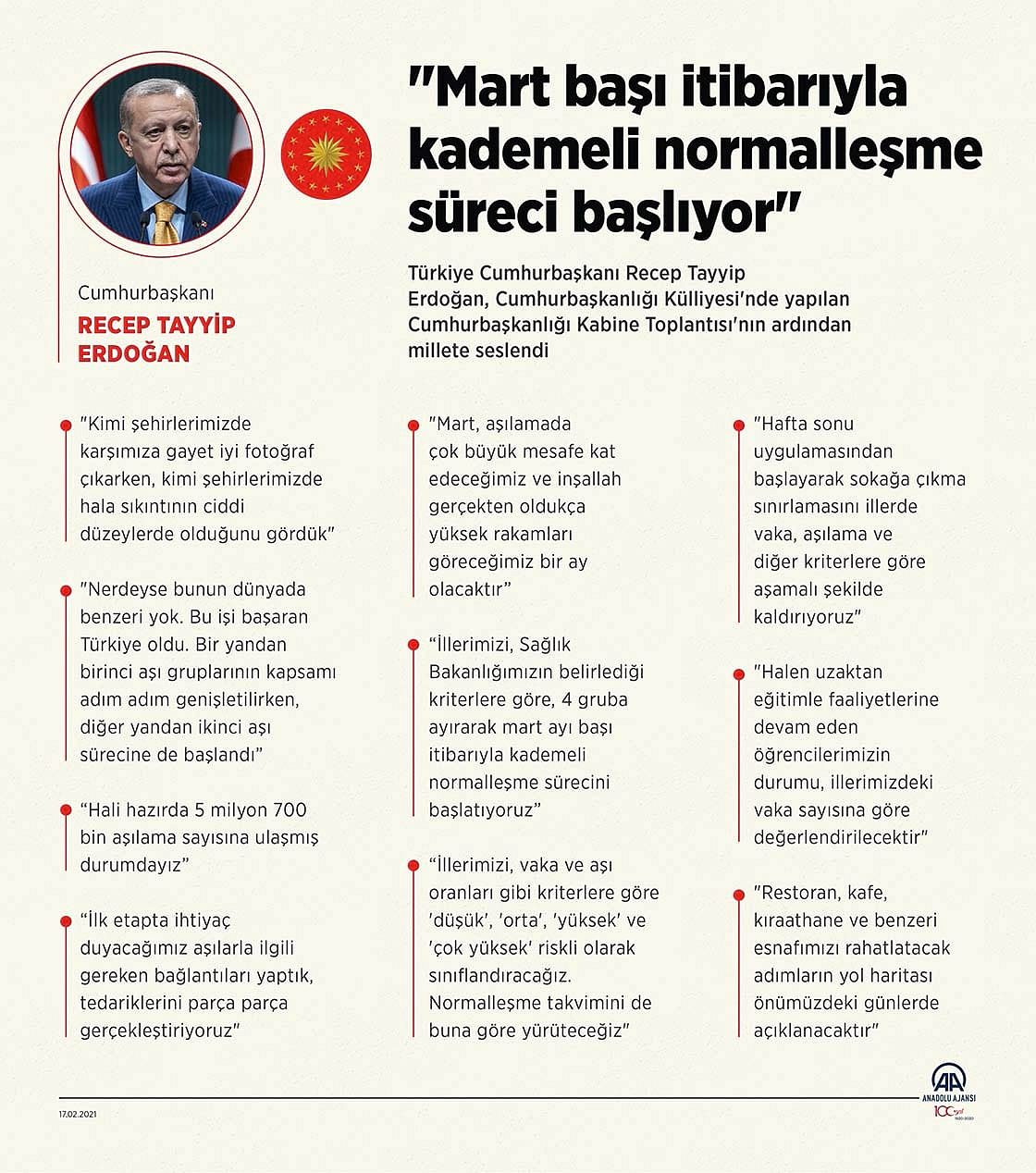 Kademeli normalleşme martta başlıyor: İşte atılacak adımlar-0