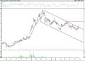 BIST 100 hisselerinin teknik analizi (31.10.2021)-2