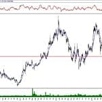 BIST 100 hisselerinin teknik analizi (27.10.2019)-14