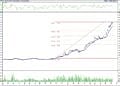 BIST 100 hisselerinin teknik analizi (10.9.2022)-12