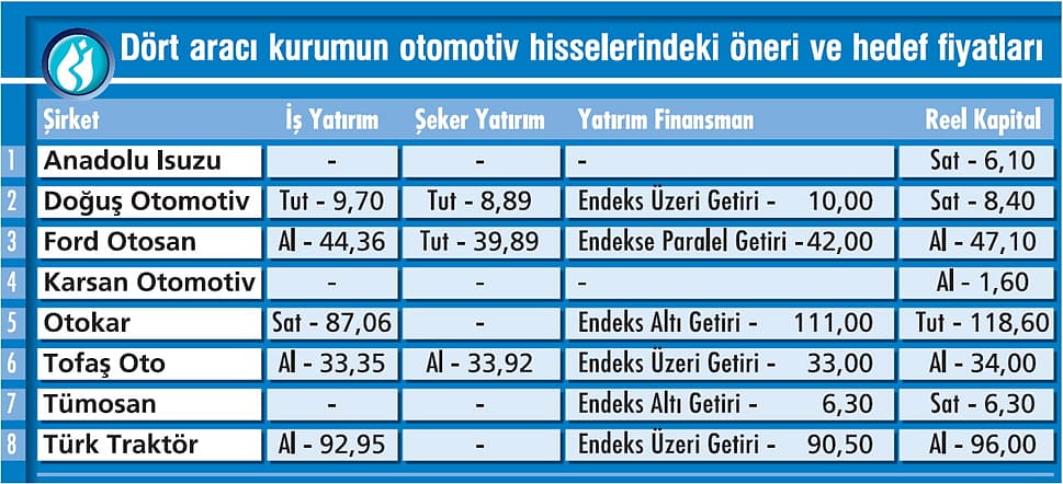Otomotive yatırımı ihracat cazip kılıyor-1