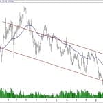 BIST 100 hisselerinin teknik analizi (21.7.2019)-15