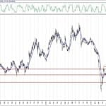 BIST 100 hisselerinin teknik analizi (4.9.2020)-14