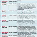 Hesaplar nasıl değişti?-2
