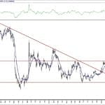 BIST 100 hisselerinin teknik analizi (2.5.2020)-8