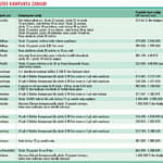 Stok eritme kampanyaları-1