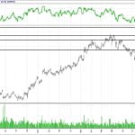 BİST 100 hisselerinin teknik analizi (10.12.2017)-8