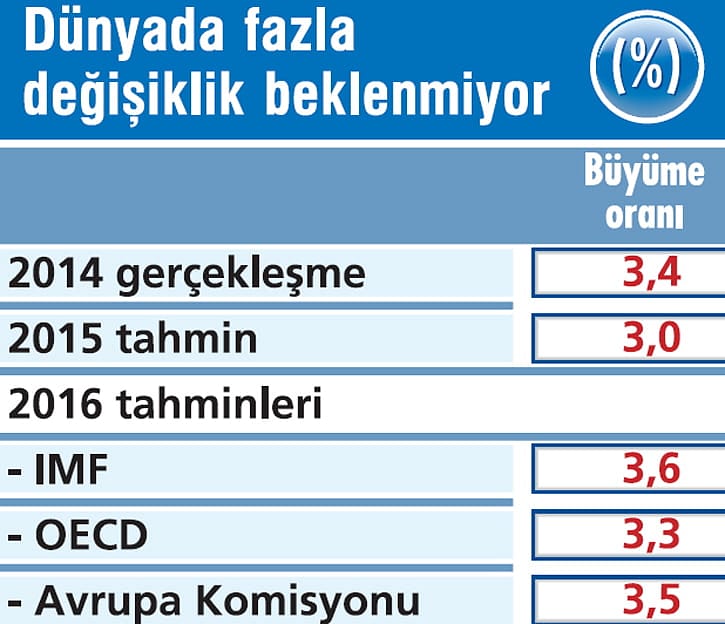2016da-ekonomide-neler-olacak-4