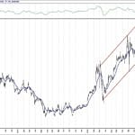 BIST 100 hisselerinin teknik analizi (7.12.2020)-3