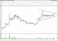 BIST 100 hisselerinin teknik analizi (15.4.2022)-7