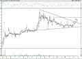 BIST 100 hisselerinin teknik analizi (31.10.2021)-3