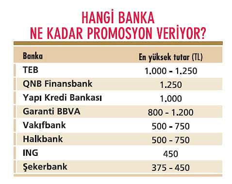 Bankalarda emekli promosyonu yarışı-0