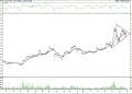 BIST 100 hisselerinin teknik analizi (29.1.2022)-10